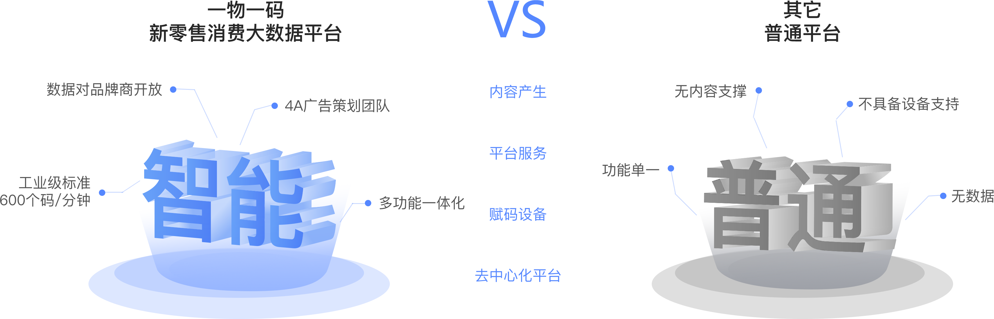 广州一物一码,一物一码,一瓶一码,一箱一码,一箱两码,扫码促销,二维码营销,数字营销,新零售,扫码率,防伪,防窜货,一物一码系统,防伪标签